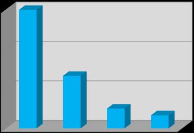 Antinukleáris antitest (ANA) kimutatásának lehetőségei: Immunfluoreszcens teszt (IIF) - gold standard ELISA CLIA Immunoblot Pozitívak aránya % 30 % 31,7 20 % 13,3 1:160 titer fölötti pozitivitás