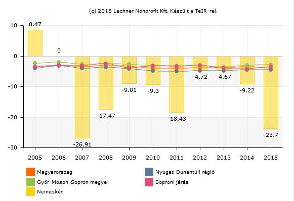 4. A GYERMEKEK HELYZETE, ESÉLYEGYENLŐSÉGE, GYERMEKSZEGÉNYSÉG Magyarországon a családpolitikára szánt kiadások viszonylag magasak a többi európai országhoz viszonyítva és a támogatási rendszer különös