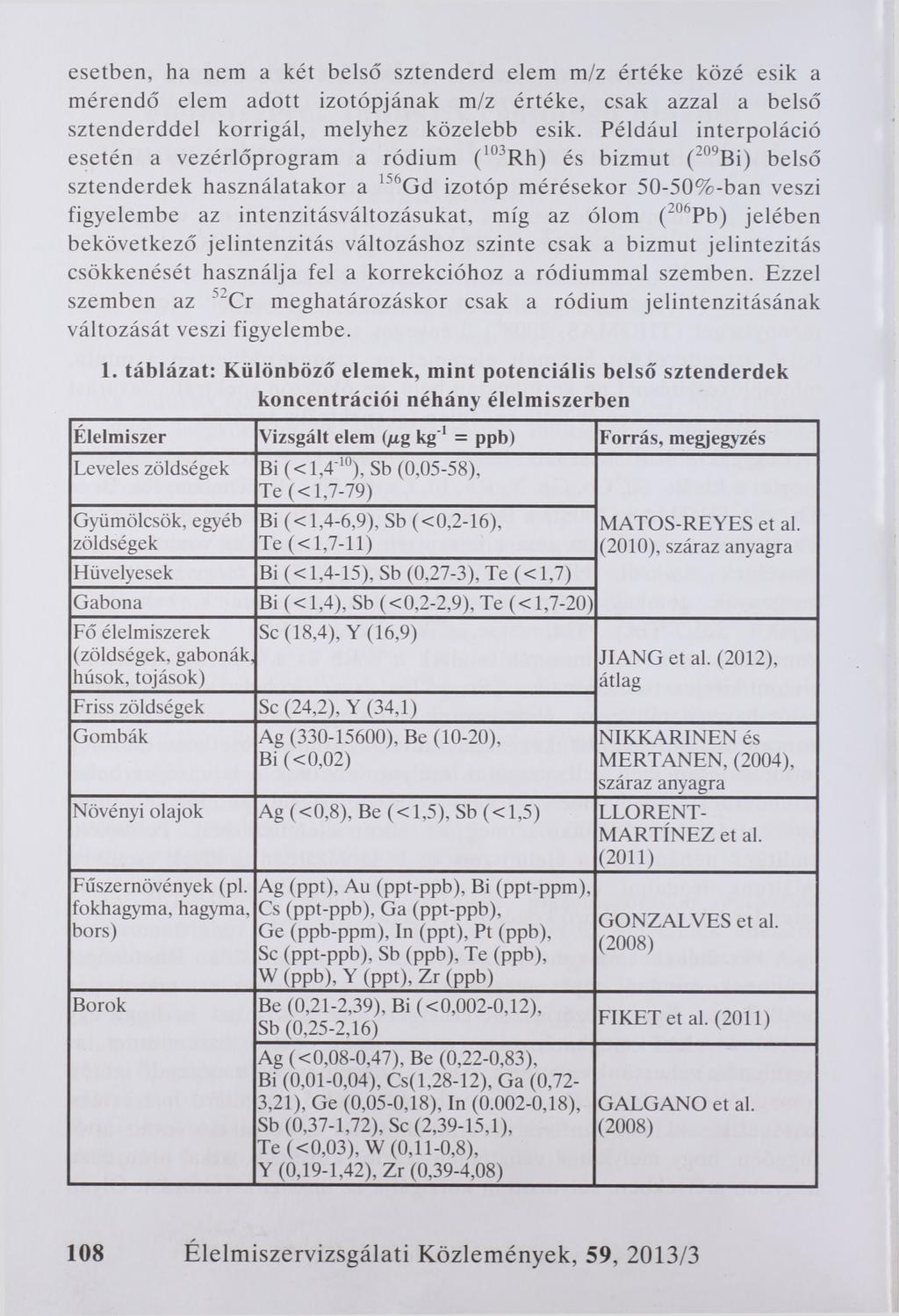 esetben, ha nem a két belső sztenderd elem m/z értéke közé esik a mérendő elem adott izotópjának m/z értéke, csak azzal a belső sztenderddel korrigál, melyhez közelebb esik.