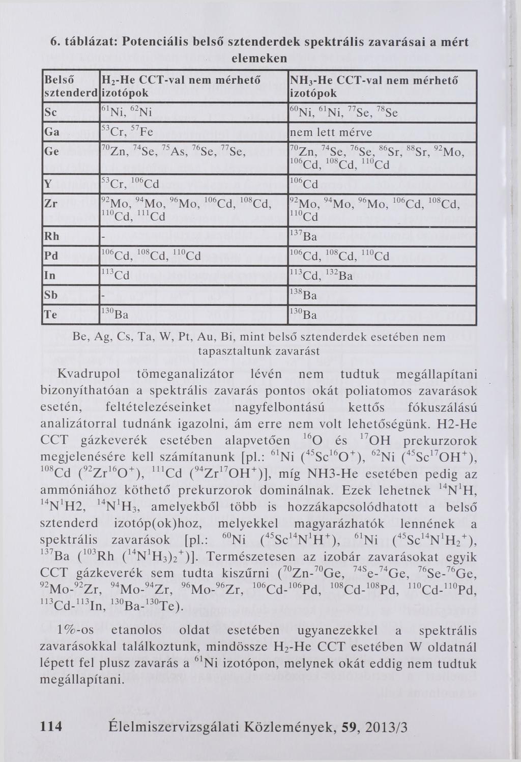 6. táblázat: Potenciális belső sztenderdek spektrális zavarásai a mért elemeken Belső H2-He CCT-val nem mérhető sztenderd izotópok NH3-He CCT-val nem mérhető izotópok Se 61Ni, 62Ni 60Ni, 61Ni, 77Se,