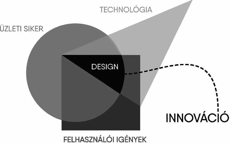 KONFERENCIABESZÁMOLÓ 1. ábra: Tervezői gondolkodás és smart city (Forrás: http://open.mome.hu/design-thinking) A munkacsoportok számos tényezőt beazonosítottak.