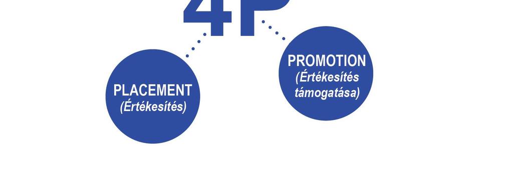 Piac ismeret, információ ez a