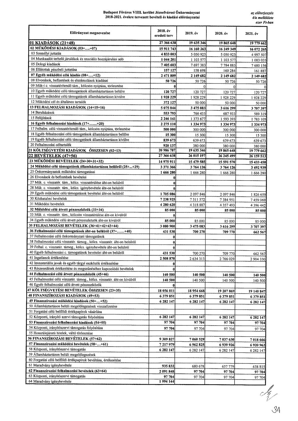 udt Fővár VH. krült Józfvár Önkrmányzt z lőrjzté 8-. évkr rvztt bvél é kdá lőrányzt 4/ mllékl zr Ft-bn lőrányzt mgnvzé 8. év rdt rv. év. év. év KADÁK (+48) 7 66 68 65 46 865 648 77 66 ŰKÖDÉ KADÁK (+.