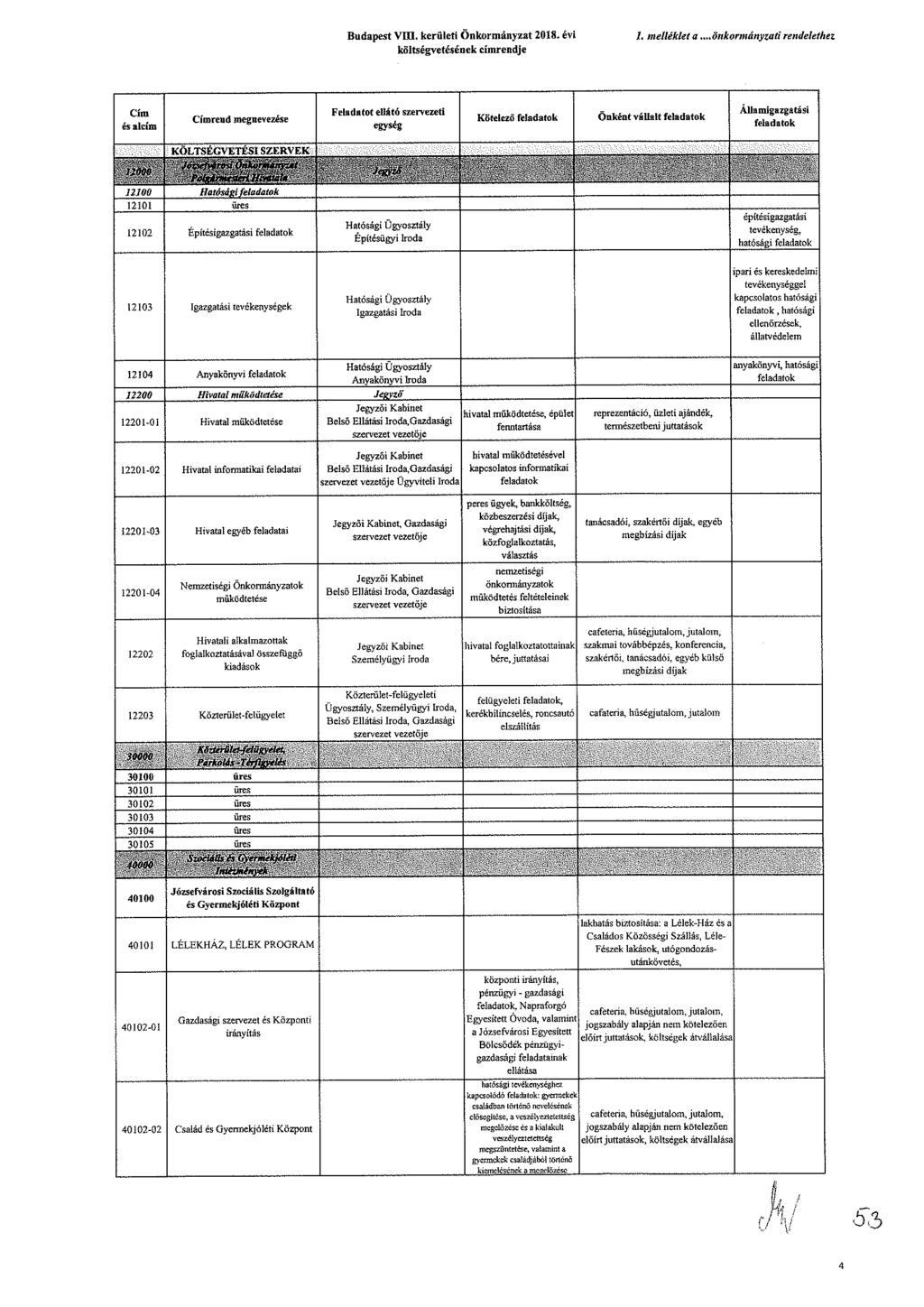 udt V. krült Önkrmányzt 8. év költégvtéénk ímrndj. mlléklt.