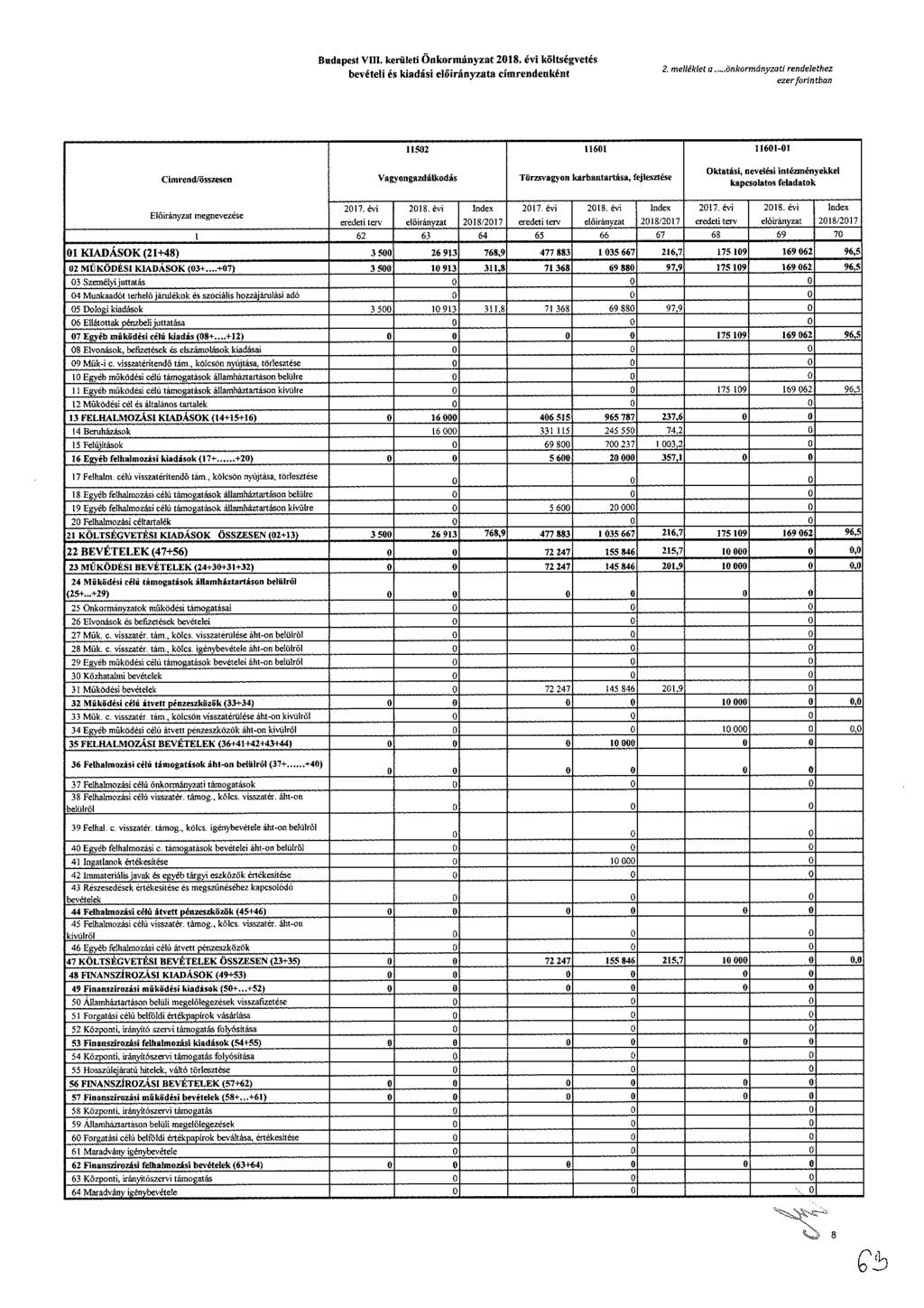 udt V. krült Önkrmányzt 8. év költégvté bvél é kdá lőrányzt ímrndnként.