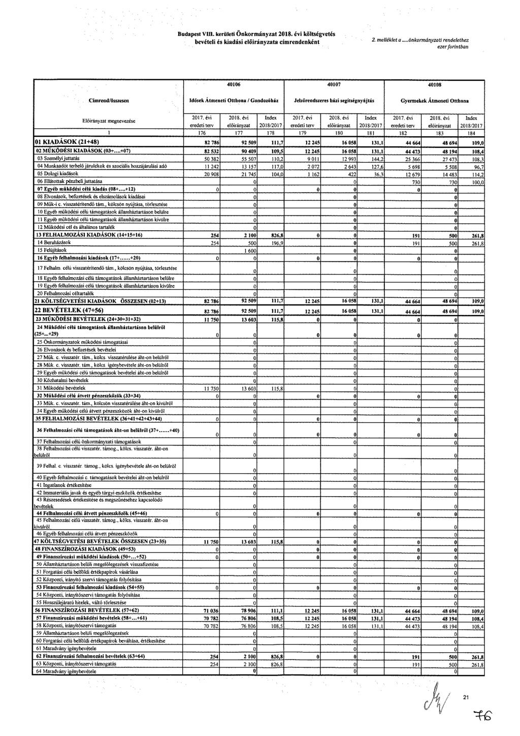 udt V. krült Önkrmányzt 8. év költégvté bvél é kdá lőrányzt ímrndnként.
