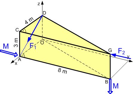 1.8. Adott az ábrán látható derékszögű háromszög alapú hasáb, amelet alábbi erőrendszer terhel: F1 = 10 F2 = 10 M = 40 e 3e 4 e. a, Határozza meg az erőrendszer O pontba redukált vektorkettősét!