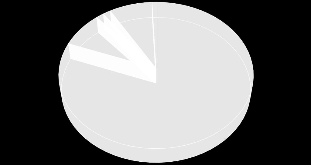 A nemzeti könyvtárat a válaszadók 7,9%-a említette. Vélhetően ez az arány nem vetíthető ki a teljes lakosságra.