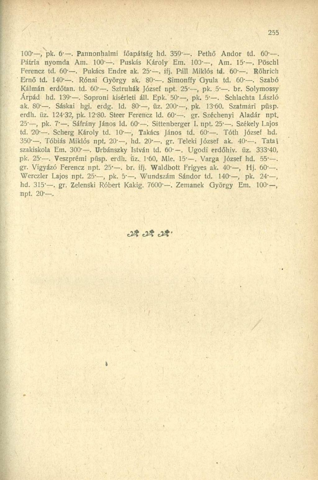 100 -, pk. 6 -. Pannonhalmi főapátság hd. 359 -. Pethő Andor td. 60-. Pátria nyomda Am. 100'. Puskás Károly Em. 100-, Am. 15'. Pöschl Ferencz td. 60 -. Pukács Endre ak. 25-. ifj. Páll Miklós td. 60-. Röhrich ' Ernő td.