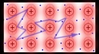 Csík Norbert: Elektrotechnika 8..4. Ellenállások Szobahőmérsékleten a fémek atomai termikus hőmozást véeznek, sőt a kissé kaotikus rezésben lévő rács mé hibákat, szennyezéseket is tartalmazhat.