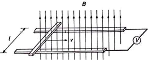 Csík Norbert: Elektrotechnika 47. 4.4.. Mozási indukció Állandó, B indukcióú homoén máneses térre merőleesen helyezzünk el két párhuzamos vezetőt, melyek véeire kapcsolunk feszültsémérőt!