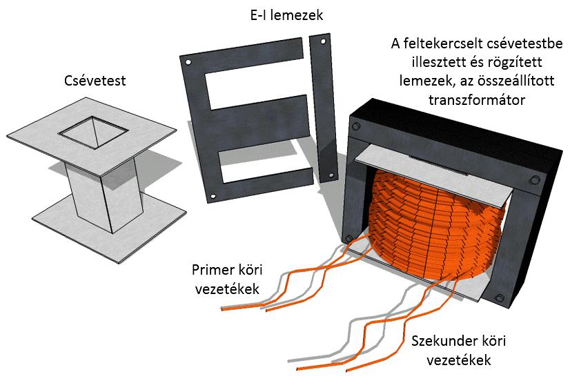 Csík Norbert: Elektrotechnika 90.