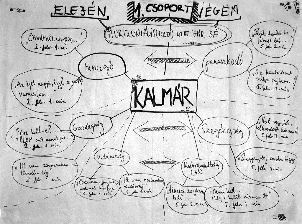Jellemtérkép csoportmunkában: Kalmár (Vörösmarty Mihály: Csongor és Tünde) JELMEZTERV, SZÍNPADTERV, ILLUSZTRÁCIÓ A drámapedagógiában kedvelt, a képi gondolkodást, a fantázia mûködését, a