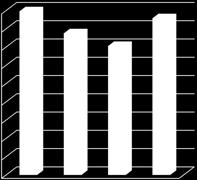 90 Hallgatók elvégzett kurzusainak aránya félévente (%) 80 70 60 50 40 30 20 Hallgatók elvégzett kurzusainak aránya félévente (%) 10 0 2013. július 2014. január 2014. július 2015.