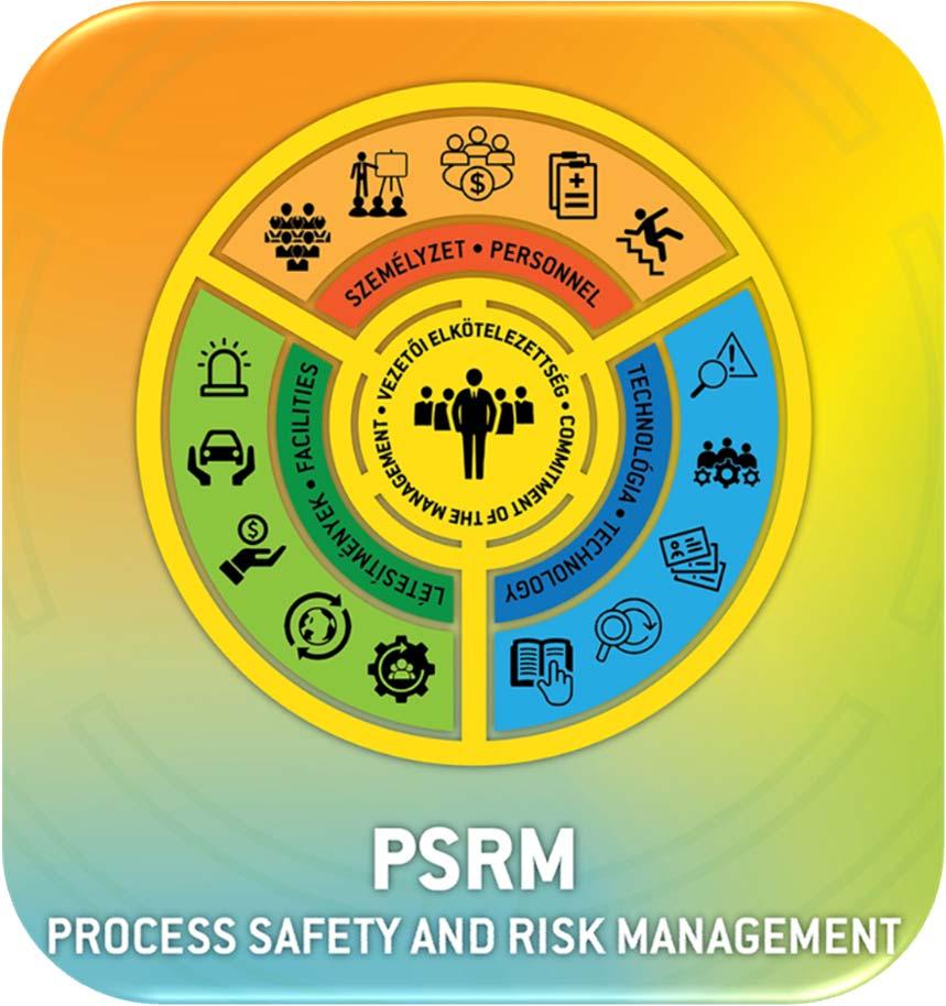 PSRM