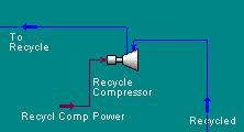 Recycle Compressor A visszavezetendő áram nyomása alacsonyabb, mint a Feed áramé, komprimálás