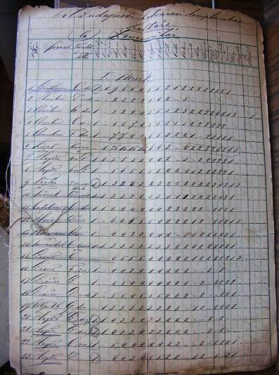5. kép: Az 1888. évi inventárium részlete 3.