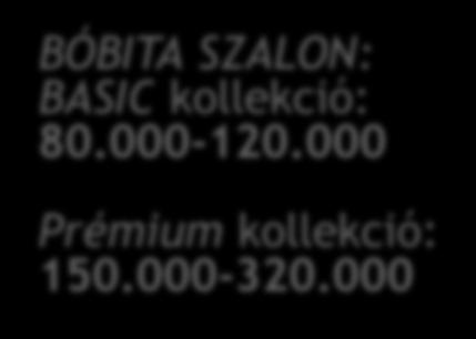 A ruhák többségét bérletbe adják, de értékesítenek is.