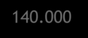 000 LADY N SZALON PRÉMIUM ruha 140.