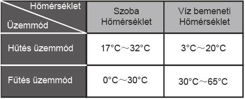 A sérülések elkerülése érdekében soha ne távolítsa Ne nyúljon a légkondicionálóhoz vizes kézzel. Áramütést szenvedhet. 3. Készülék típusok típusa légbeszívás szerint lehet: A lamellák élesek.