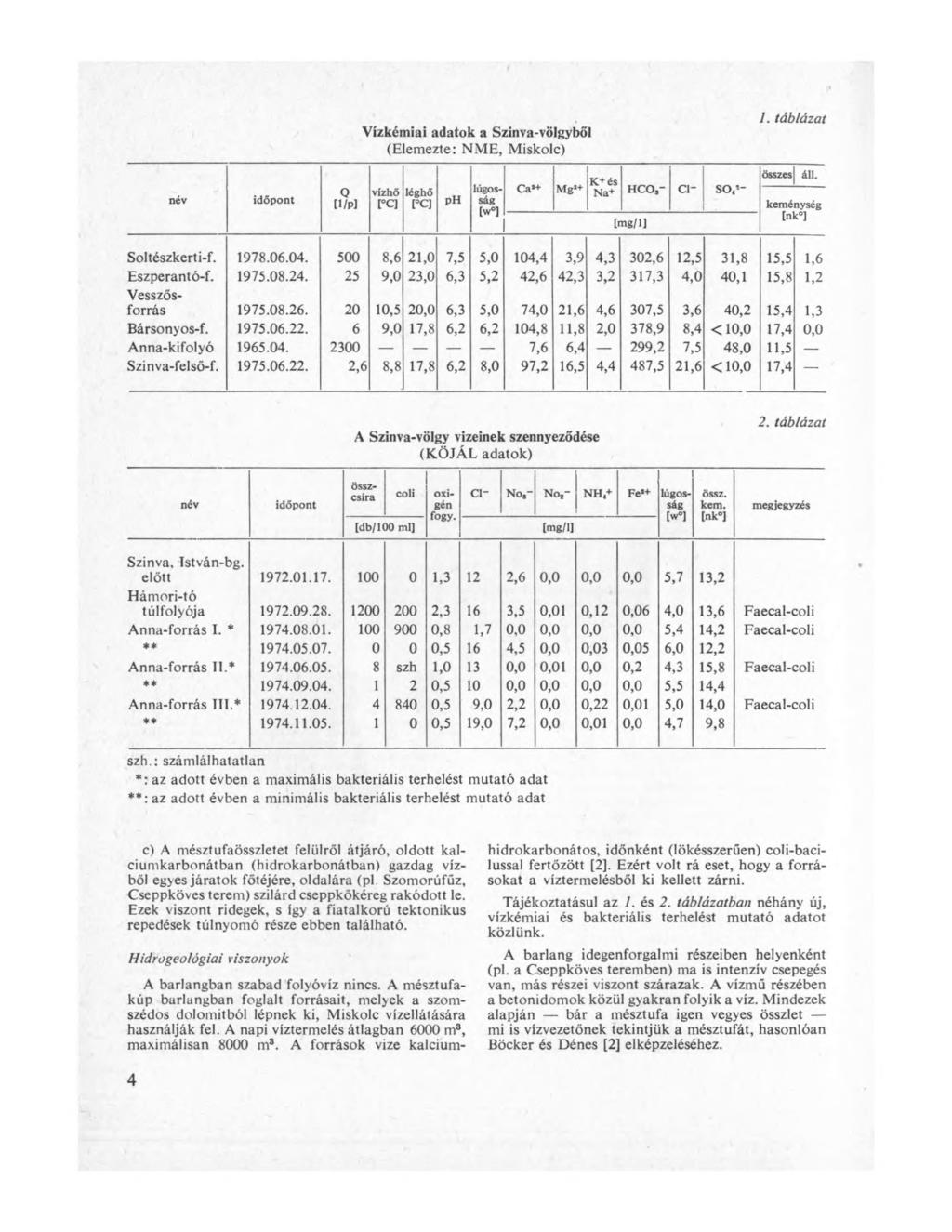Vízkémiai adatok a Szinva-völgyből (Elemezte: NME, Miskolc) 1. táblázat név időpont 0 [l/p] vízhő [ C] léghő [ C] ph lúgosság [w ] Ca*+ Mg*+ K+és Na+ HCO, Cl- s c v - [mg/1] összes áll.