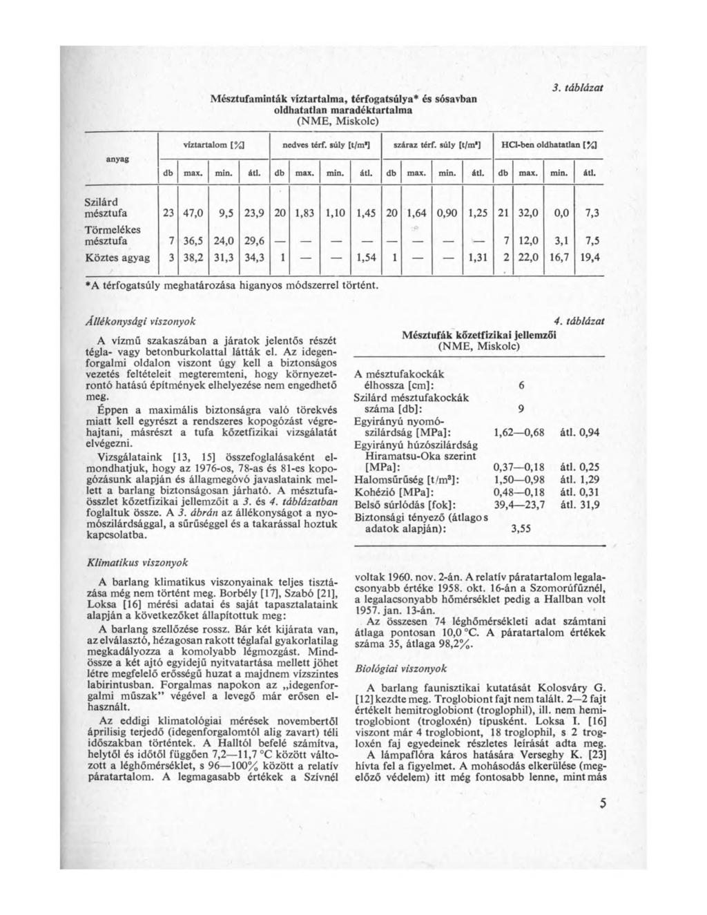 Mésztufaminták víztartalma, térfogatsúlya* és sósavban oldhatatlan maradéktartalma (NME, Miskolc) 3. táblázat anyag víztartalom [%] nedves térf. súly [t/m*] száraz térf.