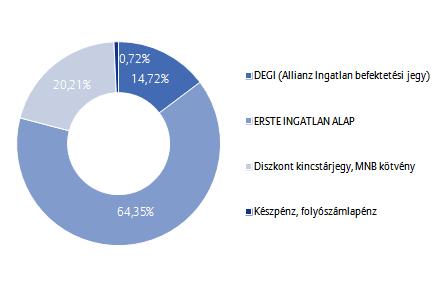 Allianz Életprogramok 2014.