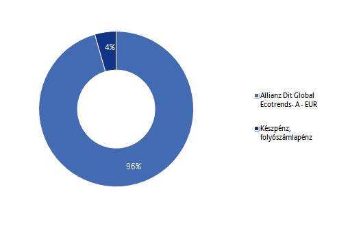 Allianz Életprogramok 2014.