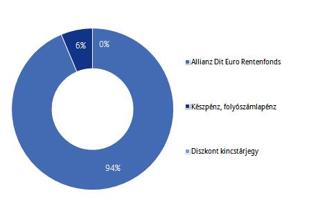 Allianz Életprogramok 2014.