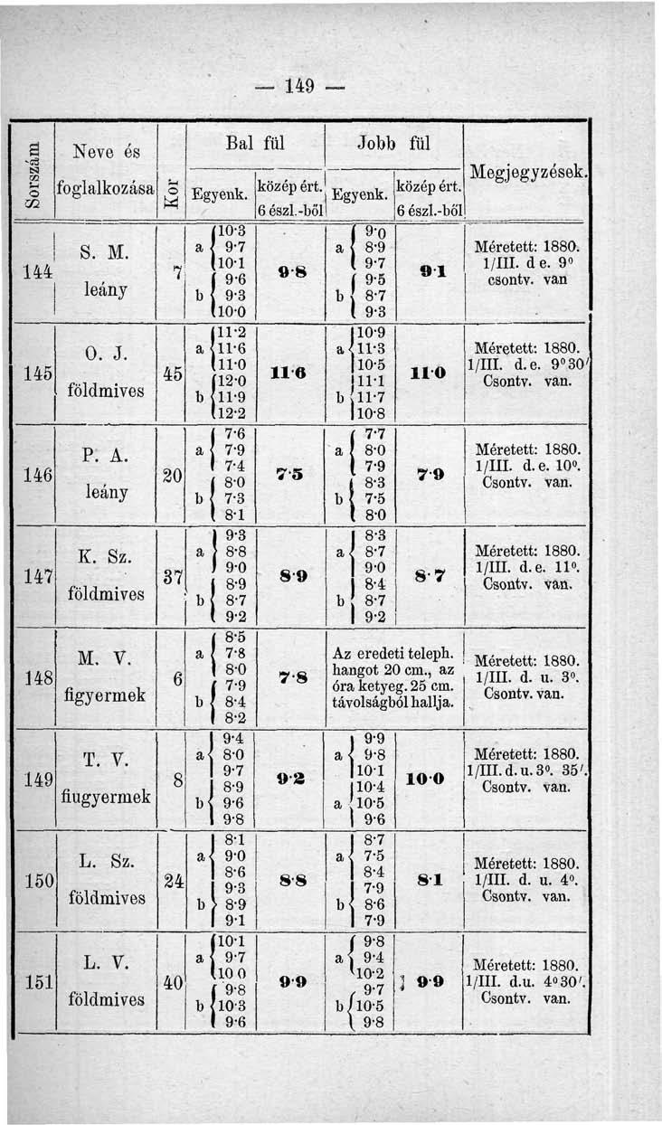 149 Sorszám 144 145 146 147 148 T. V.