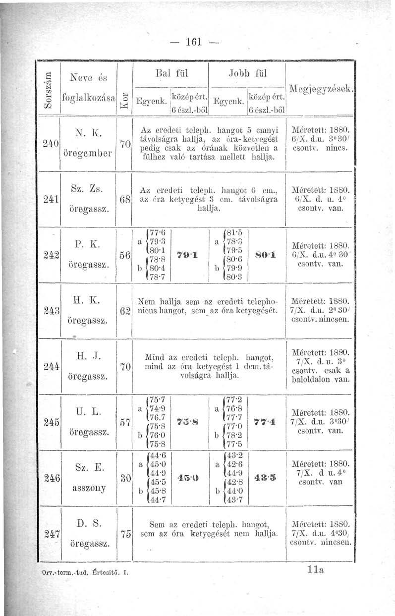 - 161 Sorszám Neve és foglalkozása Kor Bal fül i közé P é^ 6 cszl.-bó'l Egycnk. Jobb fül közép ért. 6 észl.-bó'l Megjegyzések. 240 N. K. öregember 70 Az eredeti teleph.