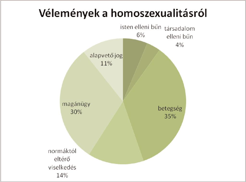 felvállalására is utal.