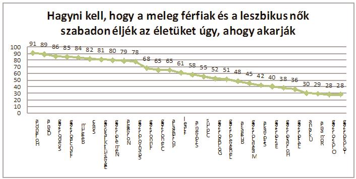 nyíltabbak szexuális irányultságuk felvállalásában. Az LMBT emberek rejtőzködésének súlyos következményei vannak mind egyéni, mind társadalmi szinten.