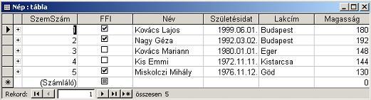 I.2.2 Összetett adatok I.2.2.1 Rekord logikailag összefüggő (nem azonos típusú) elemi adatok halmaza egyszerű mező+egyszerű mező+ I.2.2.2 File pl. logikailag összefüggő rekordok halmaza I.2.2.3 Adatbázis (pl.