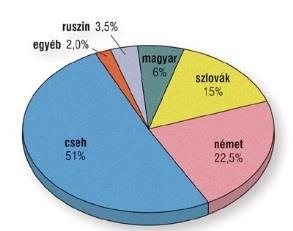 150 ezer (Ukrajna) Románia 1,6 M 1,5 M Sz-H-Szl. Kir.