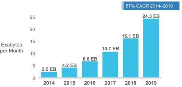 Mobil-adatforgalom Forrás: CISCO 10,7 EB = 10,7 10 18 B = 12 milliárd