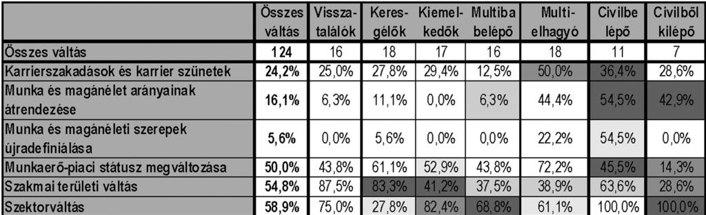 Kriszta Lajos környezetvédelmi felső vezető multiban állami hivatalban szakértő civil szervezetben tanácsadó multiban környezet-/munkavédelmi vezető minisztériumi vezető kirendeltség vezető banki