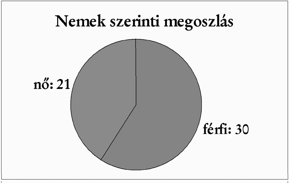 munkaképességűekkel foglalkozó civil önálló civil szervezetet alapít szervezetnél Márton kisvállalkozó és projektvezető HR-vezető Mátyás ifjúsági szövetség vezető banki felső vezető állami szerv.