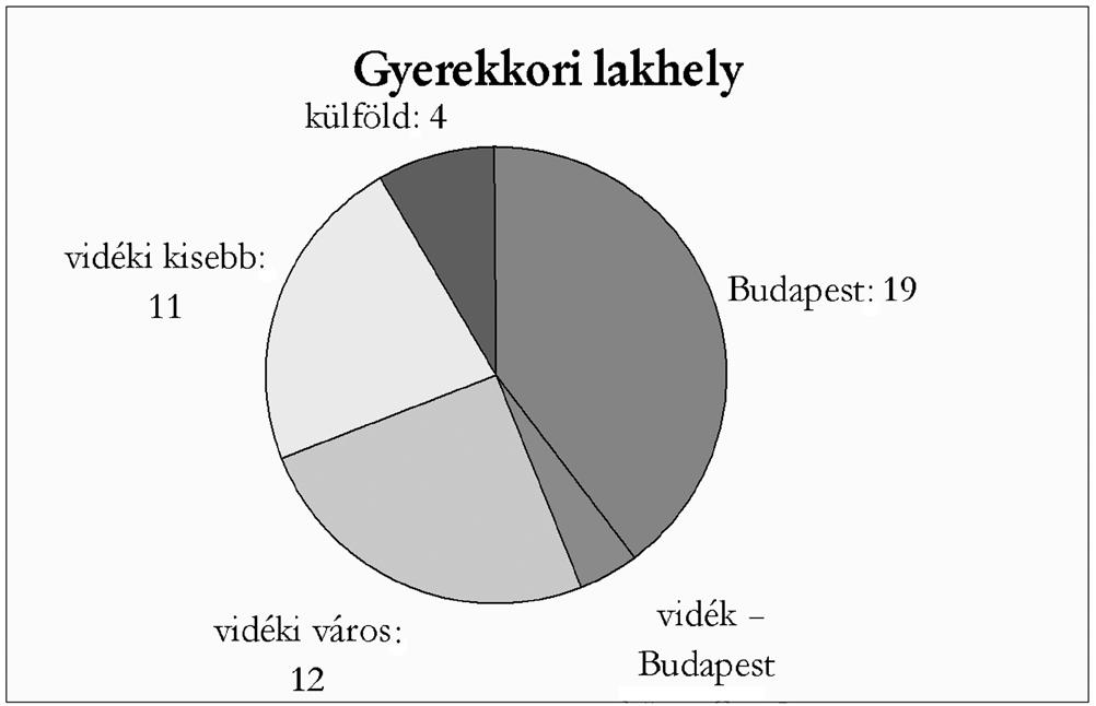 válságmenedzser polgármester banki felsővezető tanár, szakszervezeti vezető iskolaalapító, szakértő vállalkozó állami szerv.