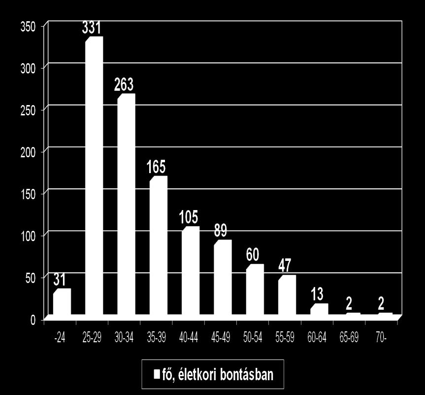 A külföldi munkavállaláshoz orvosoknak kiadott