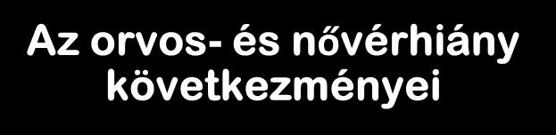 Az orvos- és nővérhiány következményei Ellátási (kapacitás)hiányt okoz működési minimumfeltételek tarthatatlansága (részlegek, osztályok,