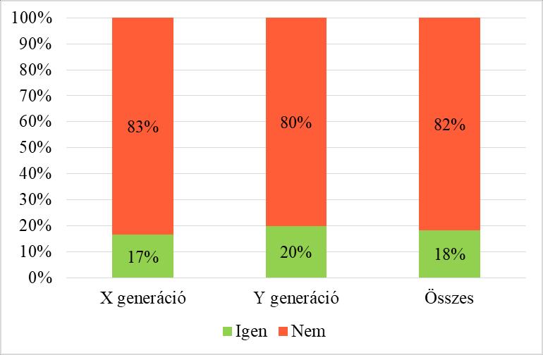 alkalmazásban (15% az összes kitöltő közül). Az elégedetlenség legfőbb oka az alkalmazás nem megfelelő működése.