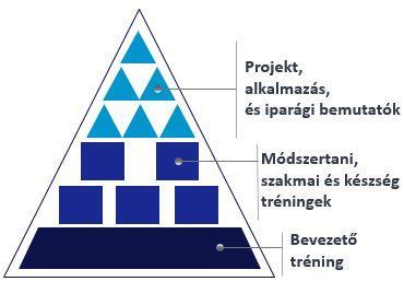 3. ábra: A vizsgált vállalat képzési terve és képzési ütemterve 2013-ban. Forrás: A vizsgált vállalat képzési terve és képzési ütemterve 2013.