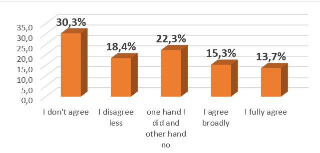 11. Figure: How much do you agree with the following statements? I want to stay in sports (coach, sport officer, etc.
