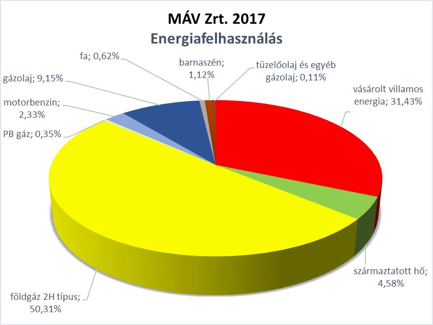 5. Energiamérleg A következő ábrák a MÁV Zrt.