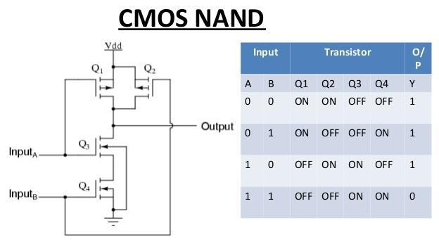CMOS kapuk CMOS = Complementary MOS, p- és n-csatornás FET-ekből épülnek fel.