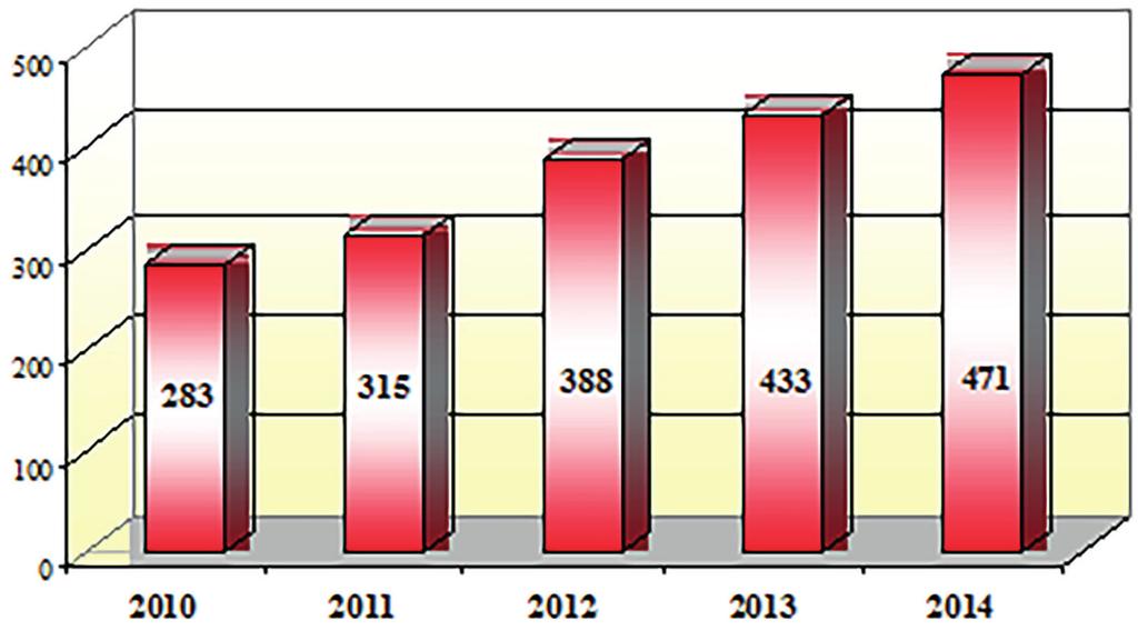 1. ábra: Együttműködési megállapodások számának alakulása (BM OKF) Hazánkban a mintegy 1000 bejegyzett egyesület közül