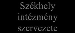 or Tagintézmény szervezete Székhely intézmény szervezete DASZK ÁLTALÁNOS-FŐIG.