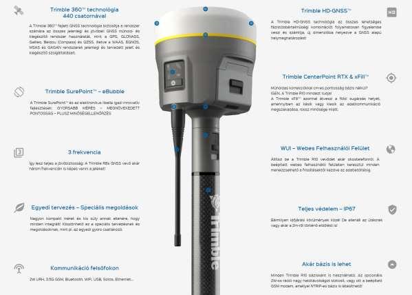 HD-GNSS