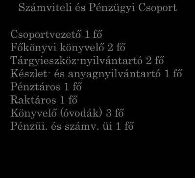 Ózdi Városüzemeltető Intézmény Igazgató 1 fő Munkaügyi